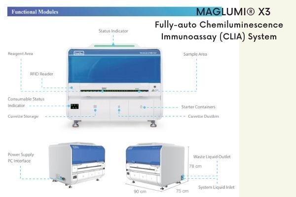MAGLUMI X3 Immunoassay System: Fully-auto chemiluminescence immunoassay (CLIA) system
